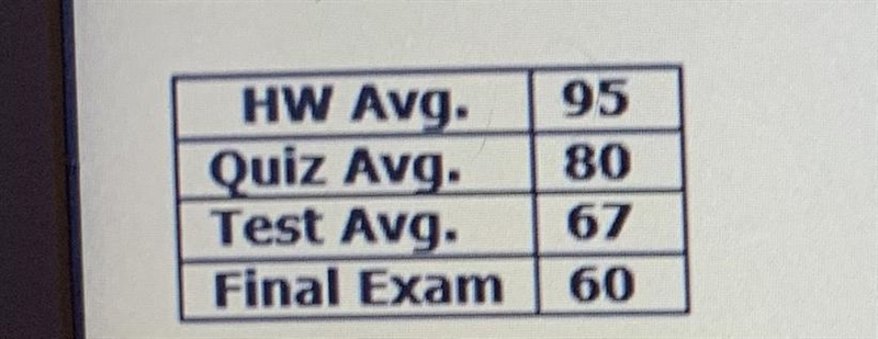 1. Marlin averages for his Social Studies class is listed below. If the teacher weights-example-1