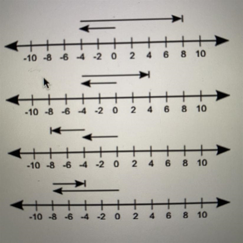 Which number line best shows how to solve -4- (-8)-example-1