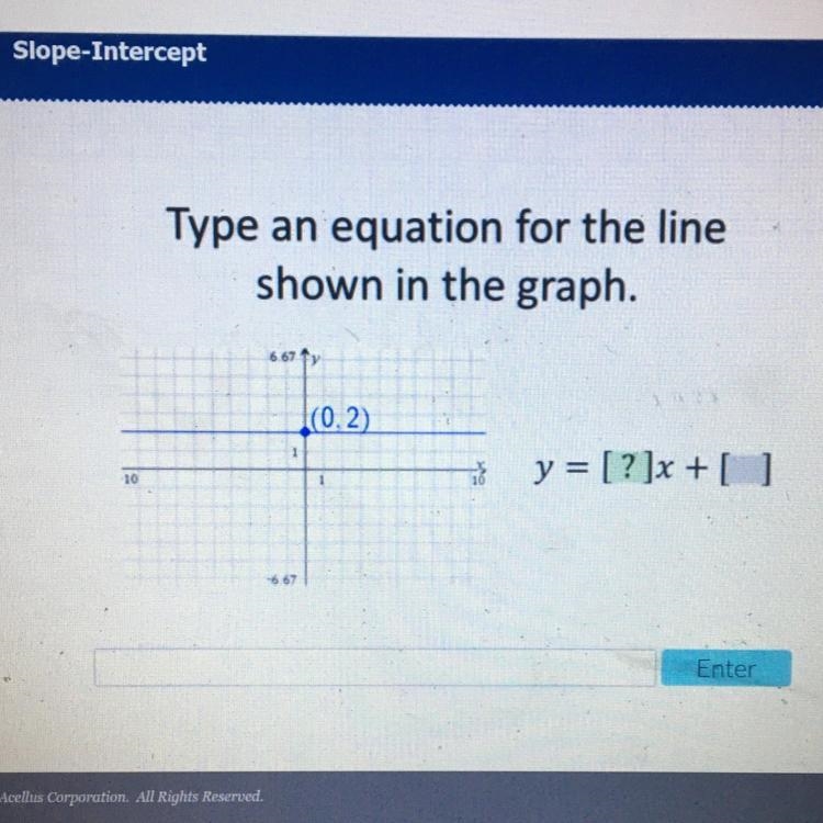 Type an equation for the line shown in the graph-example-1