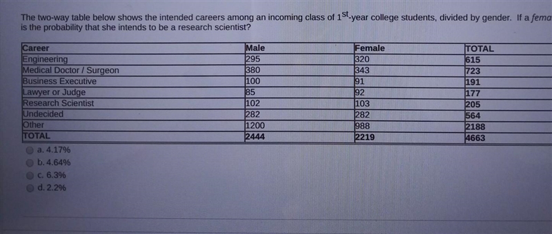 the two-way table shows the attendant careers among the incoming class of first-year-example-1