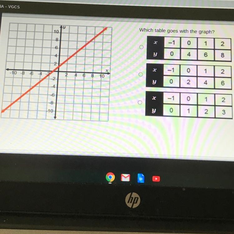 Which table goes with the graph? -1 0 1 N y 0 4 6 8 x :-1 0 1 2 y 0 2 4 6 X -1 0 1 2 y-example-1