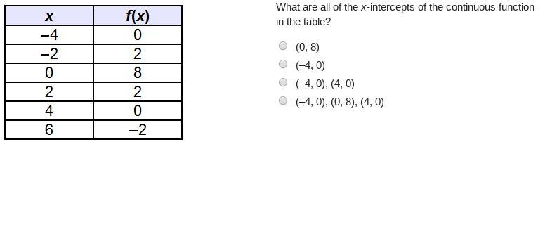 Help time based question 10 points-example-1