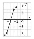 What are the coordinates of the point 3/4 of the way from A to B?-example-1