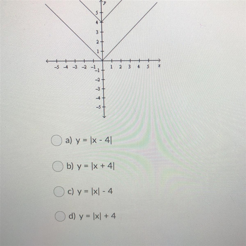 What’s the equation for the translation of y=|x|?-example-1