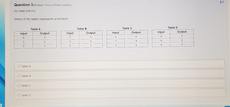 Which of the tables represent a function? PLEASE BE QUIIICCCKKK​-example-1