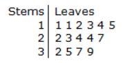 Use the following stem-and-leaf plot to answer the question. What is the median?-example-1