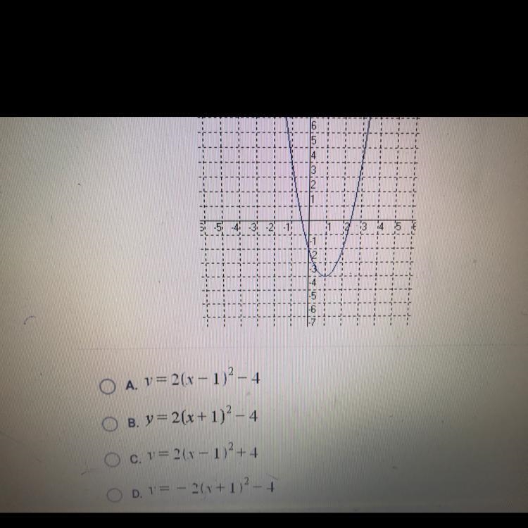 Which of the following equation will produce the graph shown below-example-1