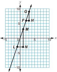 Triangles LMN and FGH are shown. True or False questions 1.MN/NL=GH/HF 2.LM+MN+NL-example-1