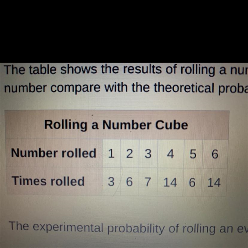 I NEED HELP PLEASEEEEE The table shows the results of rolling a number cube 50 times-example-1