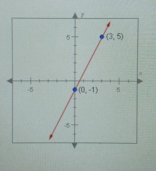 What is the slope of the line graphed below? A. 2 B. 1/2 C. -1/2 D. -2​-example-1