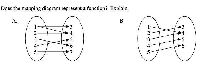 PLEASE HELP ME!!!! Use the space below to answer the question and provide your explanation-example-1