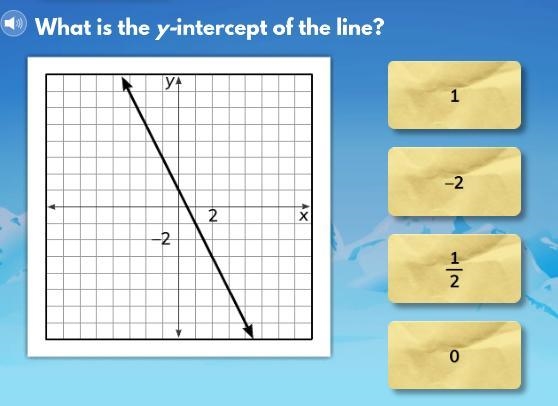 What is the y-intercept?-example-1