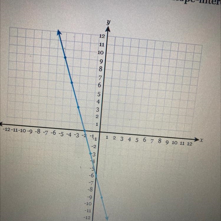 Write the equation of the line fully simplified slope-intercept form-example-1