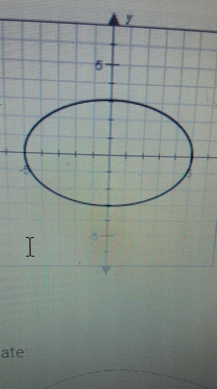 The graph of the ellipse below (passes/does not pass) the______ so the graph (is/is-example-1