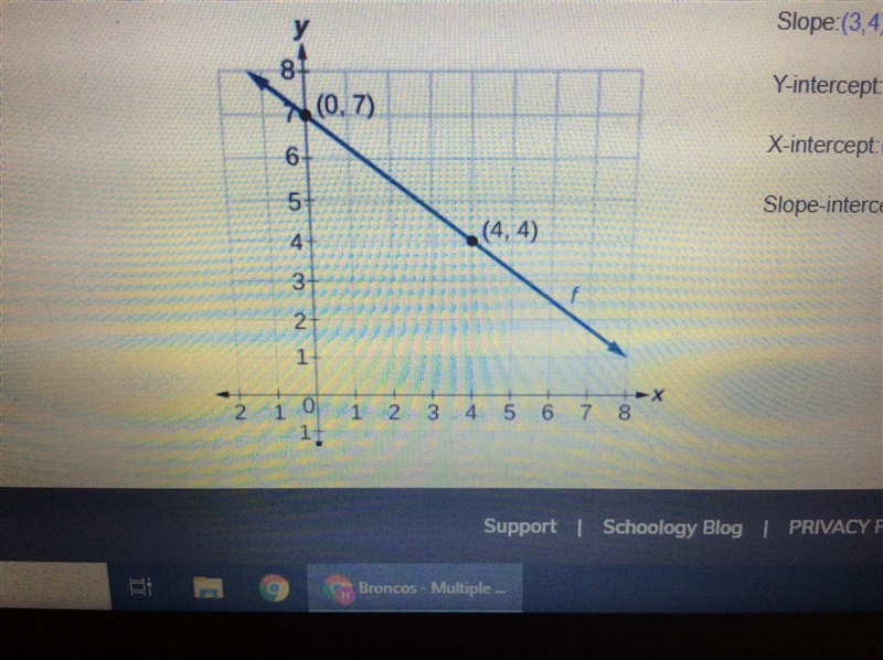 What is the slope intercept form of this line?-example-1