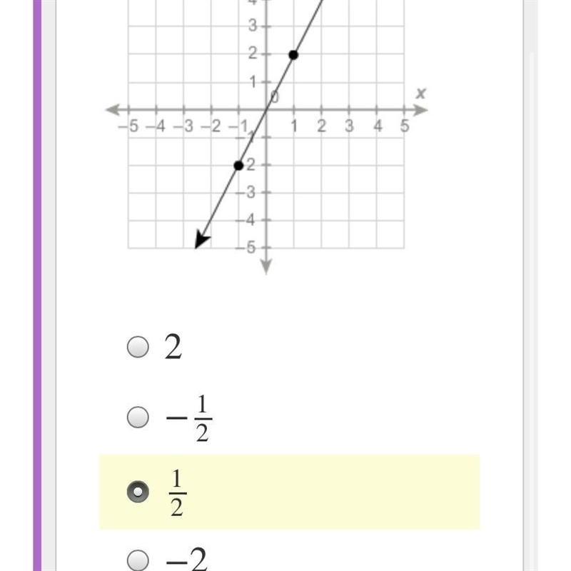 What is the slope of the line?-example-1