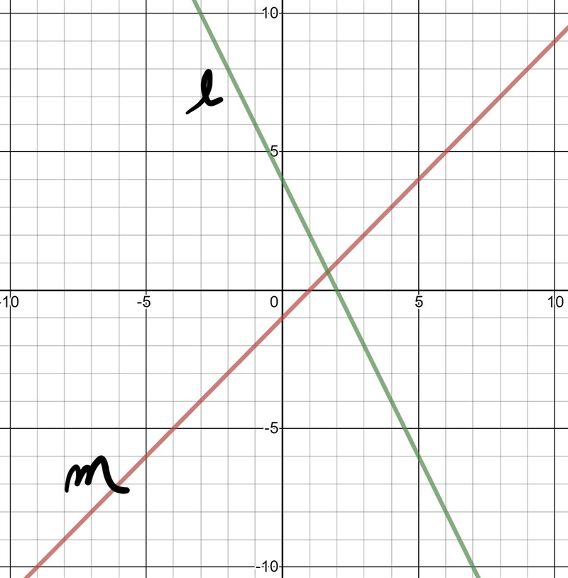 What is the slope for line m-example-1