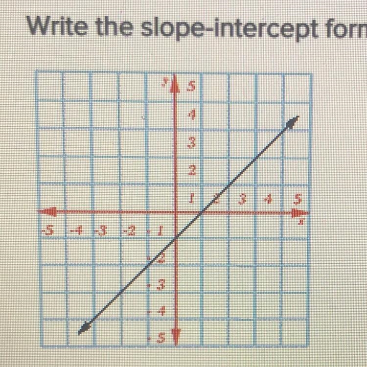 HELP PLEASE —-Write the slope-intercept form of the given line. Include your work-example-1