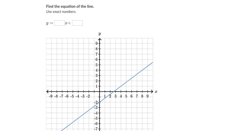 Find the equation of the line.-example-1