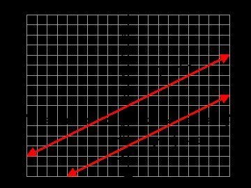 What do you know about the solution(s) to the system of equations? A. There is no-example-1