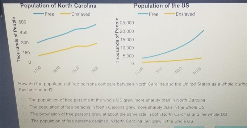 PLEASEE HELPP Analyze these two graphs, which show the population growth (per thousands-example-1