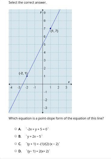 Which equation is a point-slope form of the equation of this line?-example-1