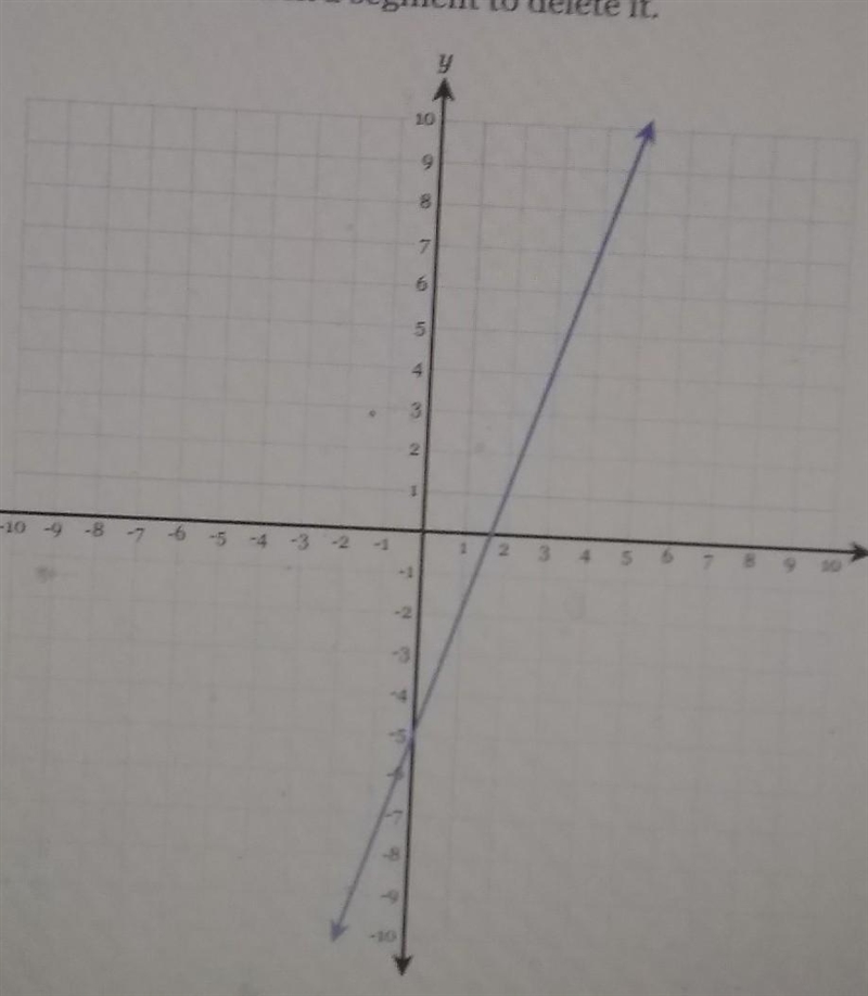 draw a line representing the rise and a line representing the run of the line. State-example-1