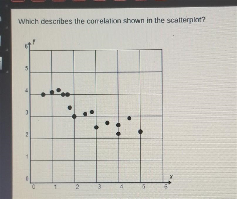 Which describes the correlation shown in the scatter plot ? A.there is a positive-example-1