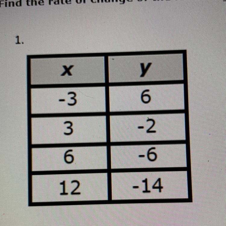 What’s the slope of this chart?-example-1