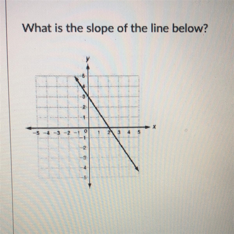 What is the slope of the line below?-example-1