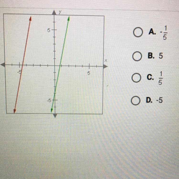 The lines shown below are paralel. If the green line has a slope of 5, what is the-example-1