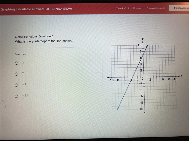 What is the y-intercept of the line shown ?-example-1