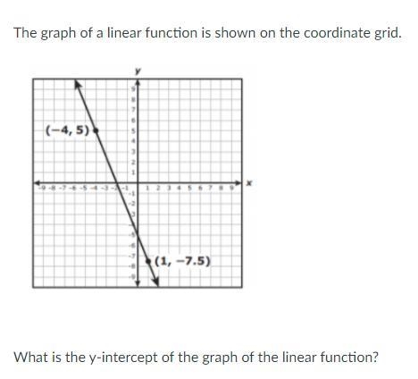 The graph of a linear function is shown on the coordinate grid.-example-1