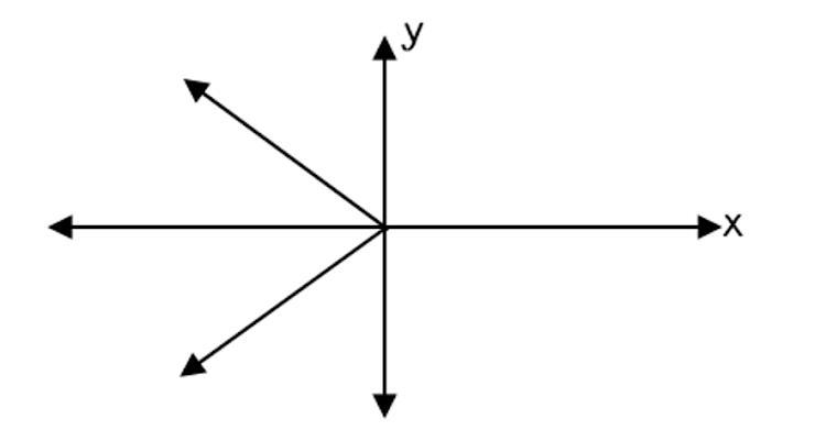 Determine if the representation below is an example of a function or not a function-example-1