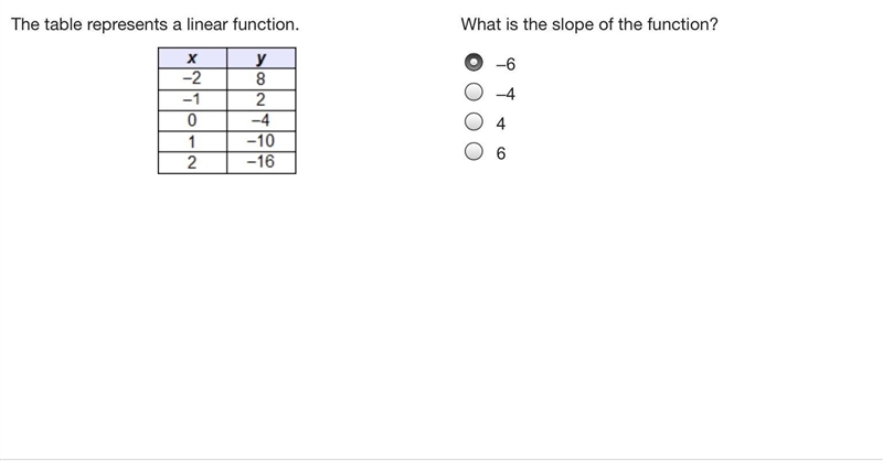 Will someone please explain how to do this?-example-1