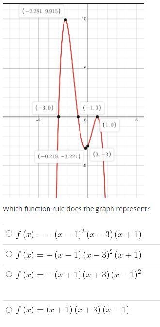 Which function rule does the graph represent?-example-1