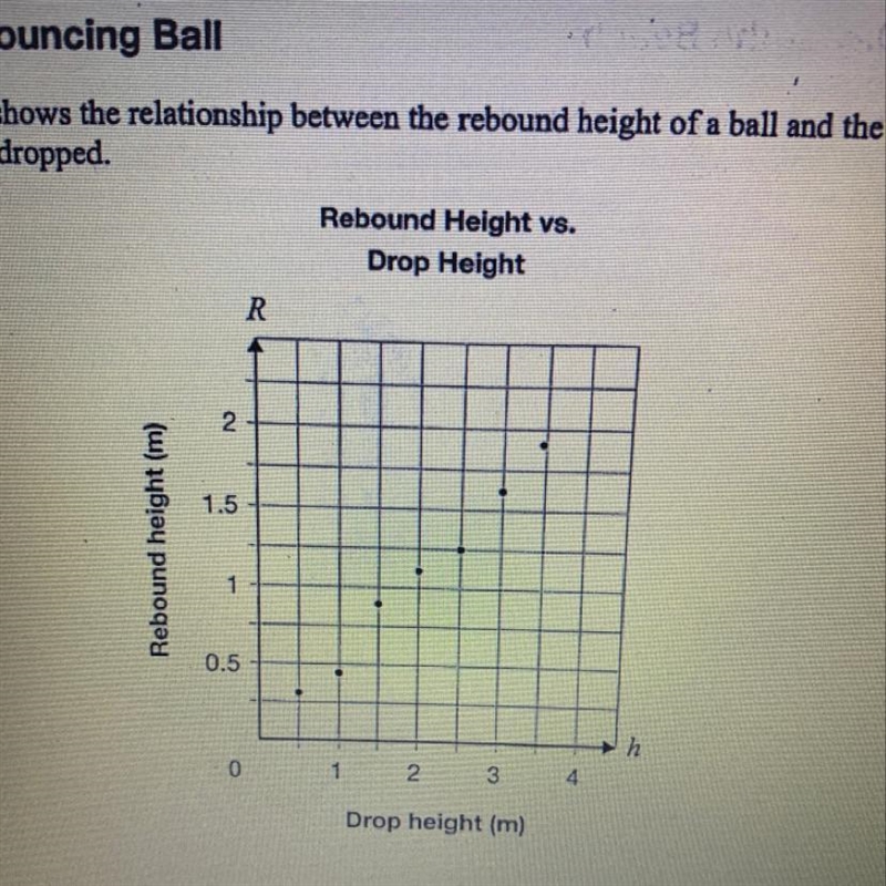 What is the equation for this graph’s lone of best fit. this is due today pls help-example-1