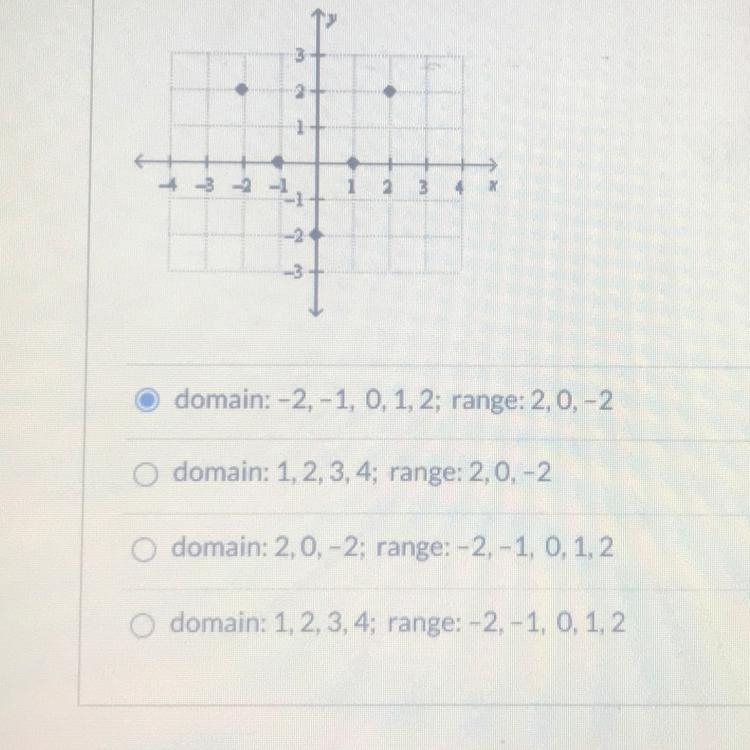 Can someone help me on Domain and Range.-example-1