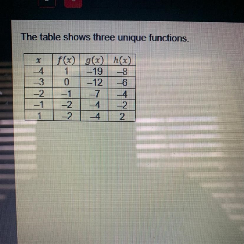 The table shows three unique functions. Which statements can be used to compare the-example-1