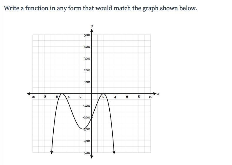 Write a function in any form that would match the graph shown below.-example-1