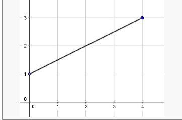 What type of slope is this-example-1