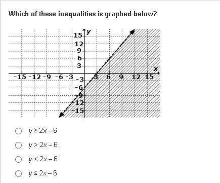 Which of these inequalities is graphed below?-example-1