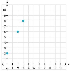 Which rule describes the relationship between the x- and y- coordinates on following-example-1