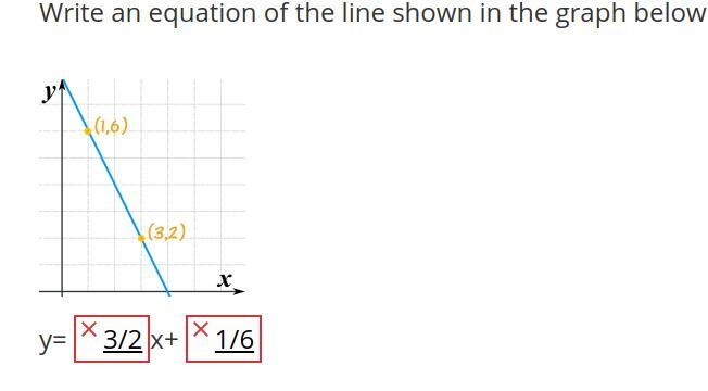 Write an equation of the line shown in the graph below. I SUCK AT SLOPES SO CAN YOU-example-1