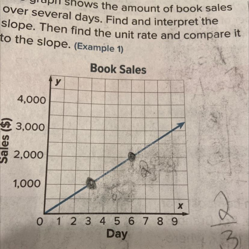 Proportional Relationships and Slope, I have no idea what to do-example-1