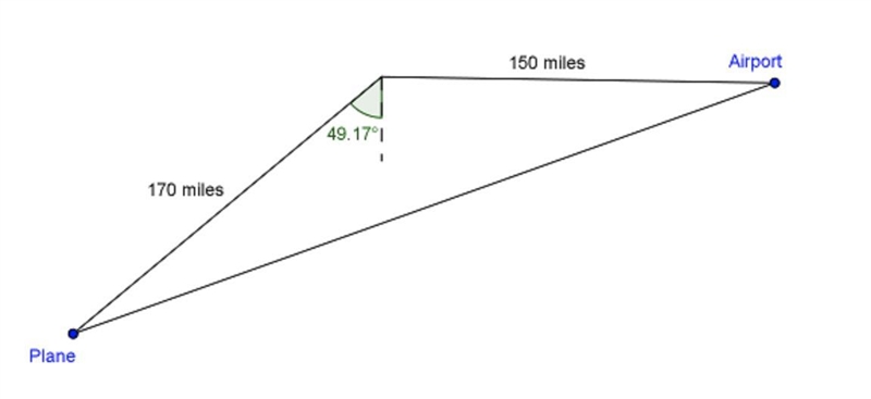 An airplane leaves an airport and flies due west 150 miles and then 170 miles in the-example-1