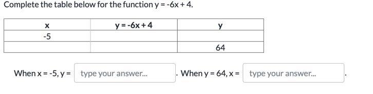 Complete the table below for the function y = -6x + 4.-example-1