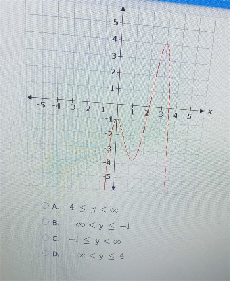 What is the range of this function?​-example-1