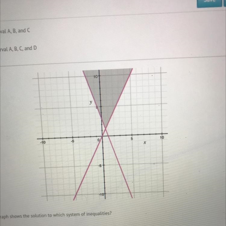 The graph shows the solution to which system of inequalities?-example-1