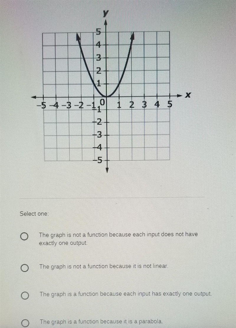 Which statement describes the graph?​-example-1